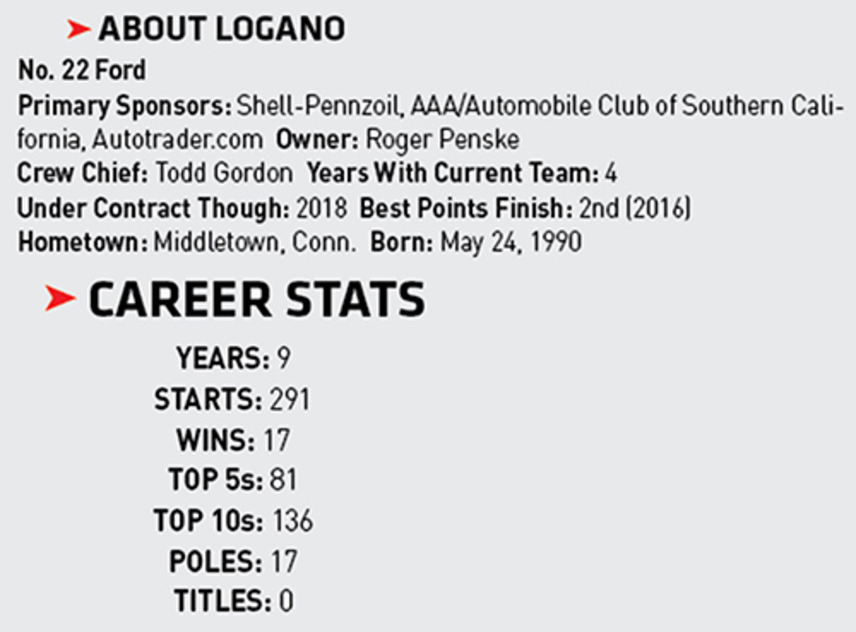 Joey Logano MENSC driver statistics