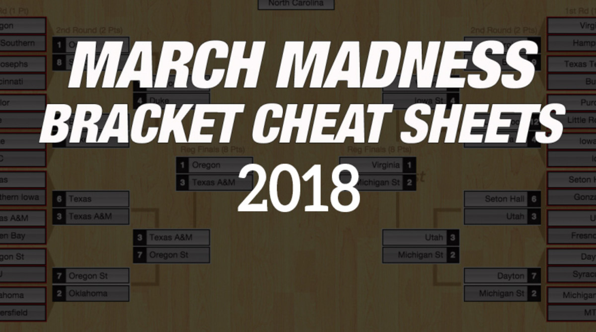 Ncaa Bracket Cheat Sheets For March Madness Athlon Sports