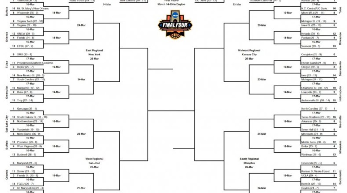 What NCAA Tournament March Madness Games Are On Today (3/18/17)?