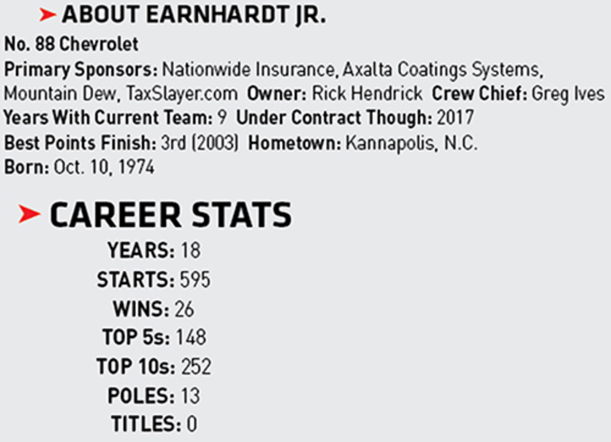 Dale Earnhardt Jr. Monster Energy NASCAR Cup stats