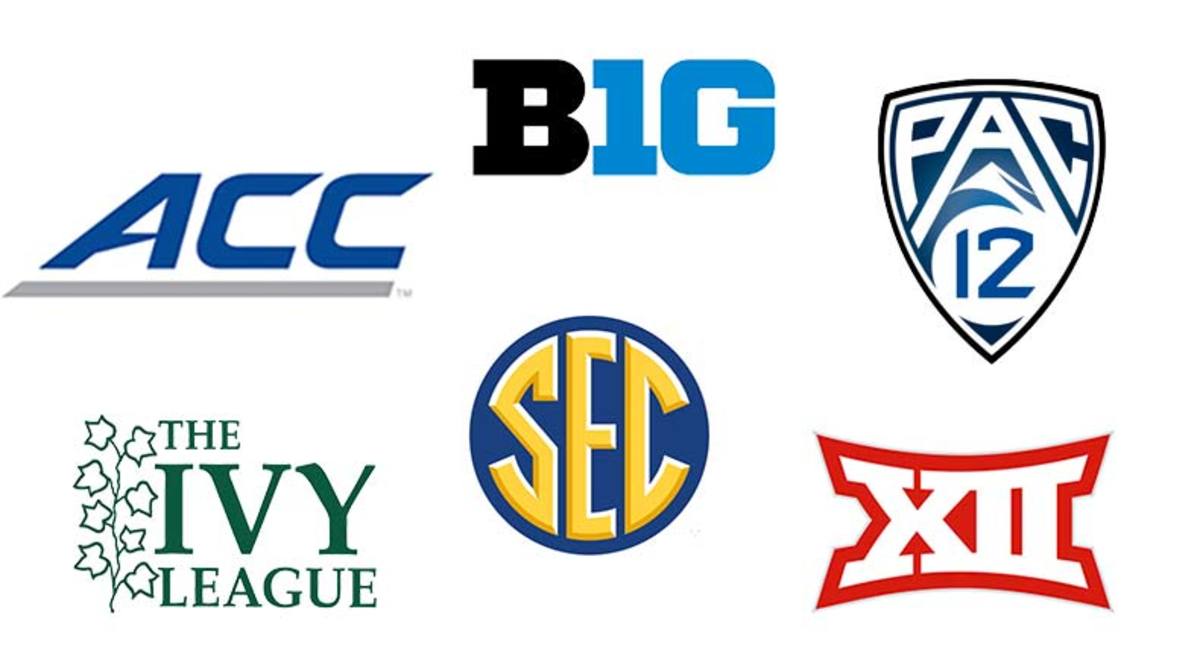 college football divisions