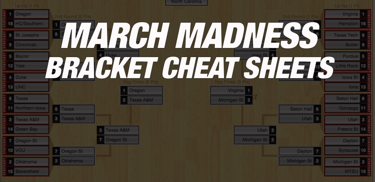 NCAA Tournament 2017: March Madness Bracket Cheat Sheets