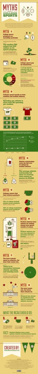 College Sports Myths