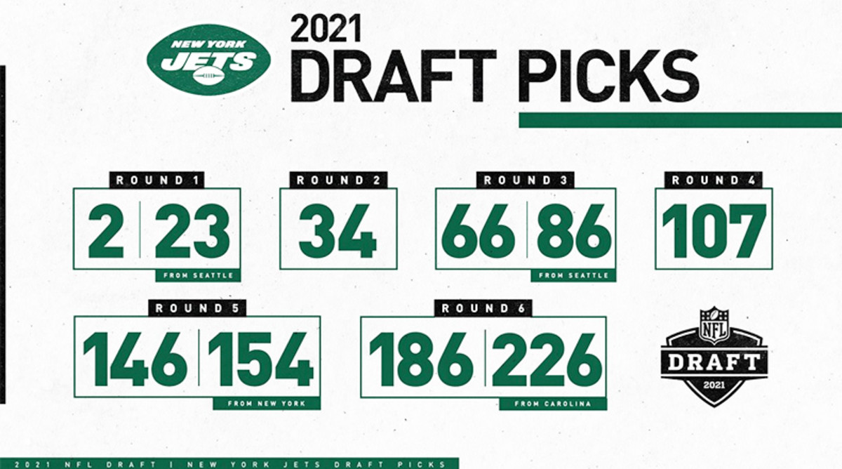 2021 NFL Draft: Help on the Way for the New York Jets?