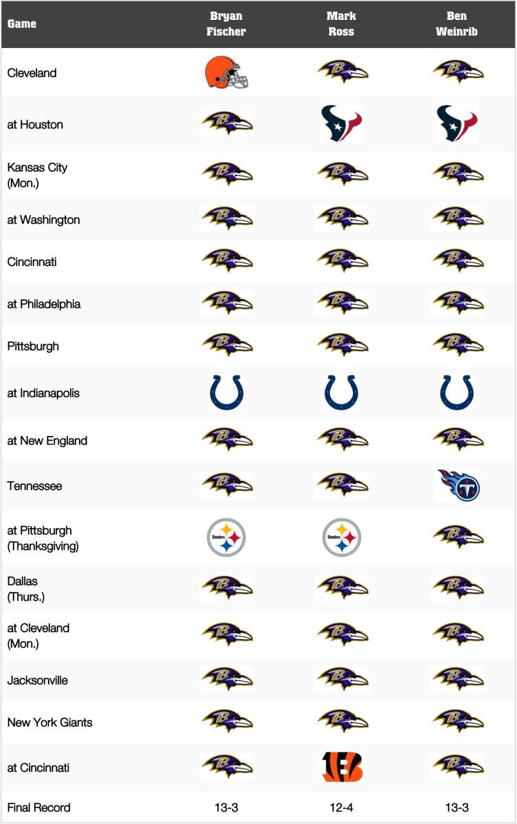 Baltimore Ravens Game-by-Game Predictions