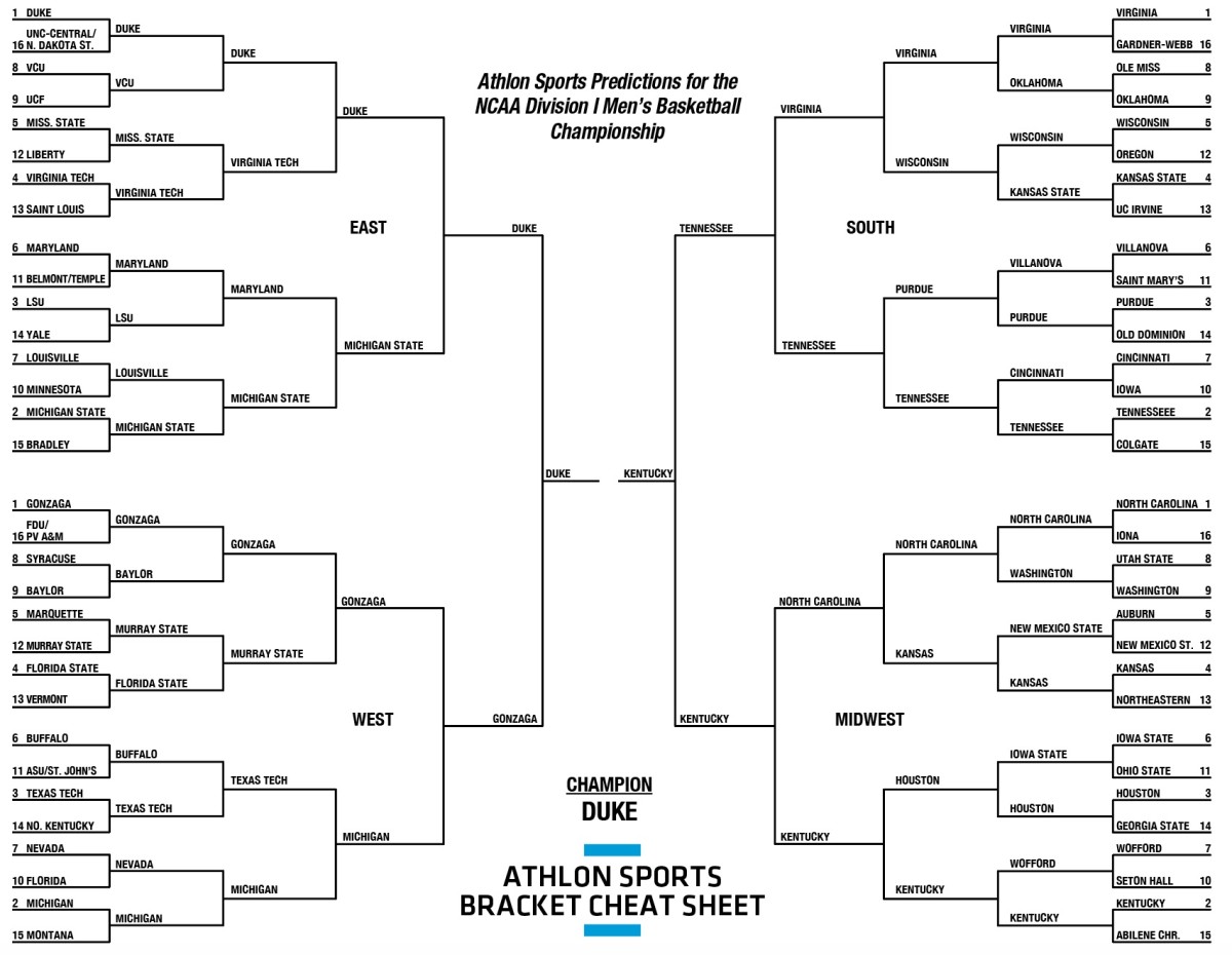 2019 Bracket Cheat Sheet for March Madness