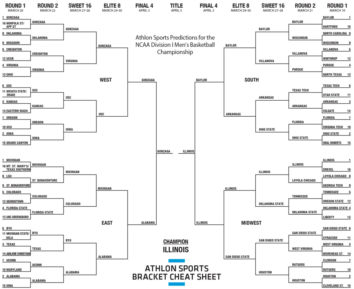 2021 Bracket Cheat Sheet for March Madness