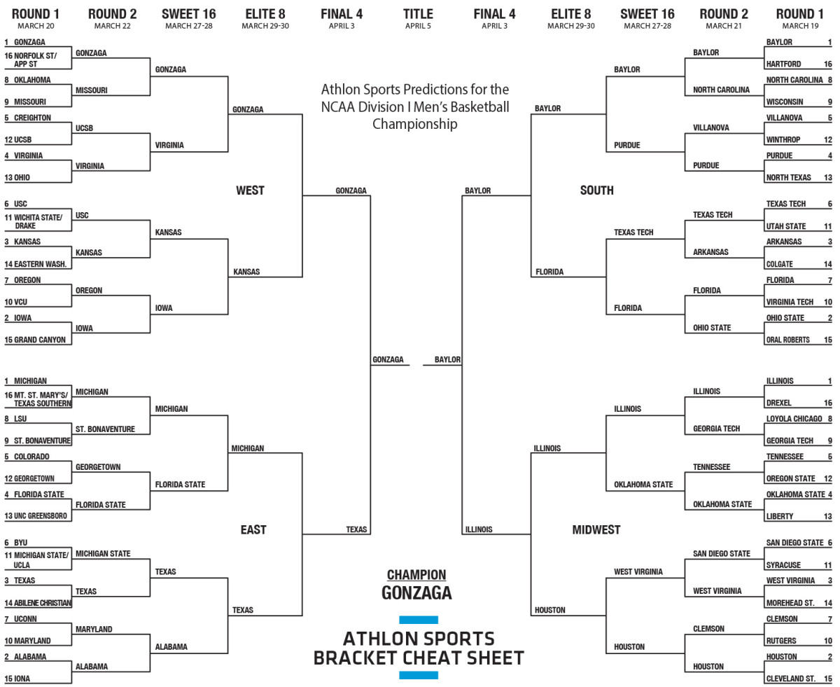 NCAA Tournament Bracket Cheat Sheet 2021