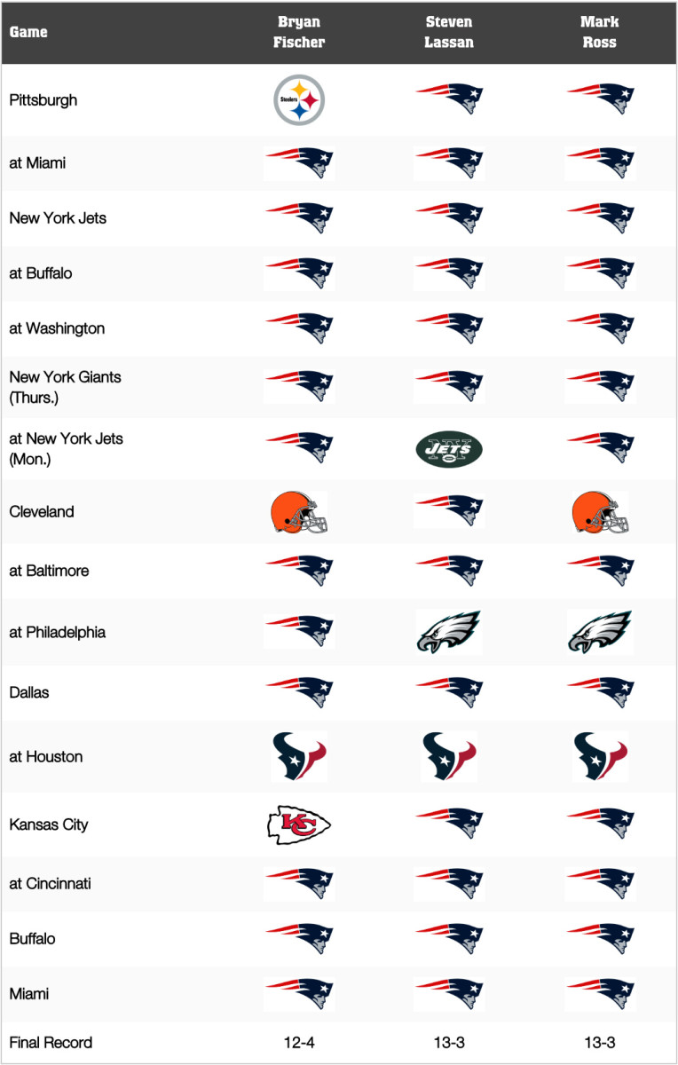 New England Patriots GamebyGame Predictions for 2019 Athlon Sports