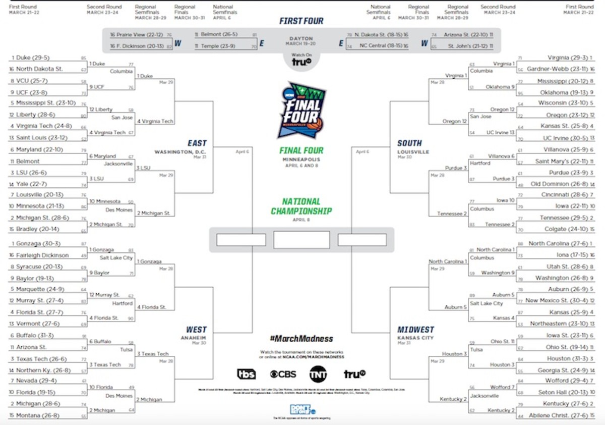 March Madness Bracket 2019 Updated And Printable Athlon Sports