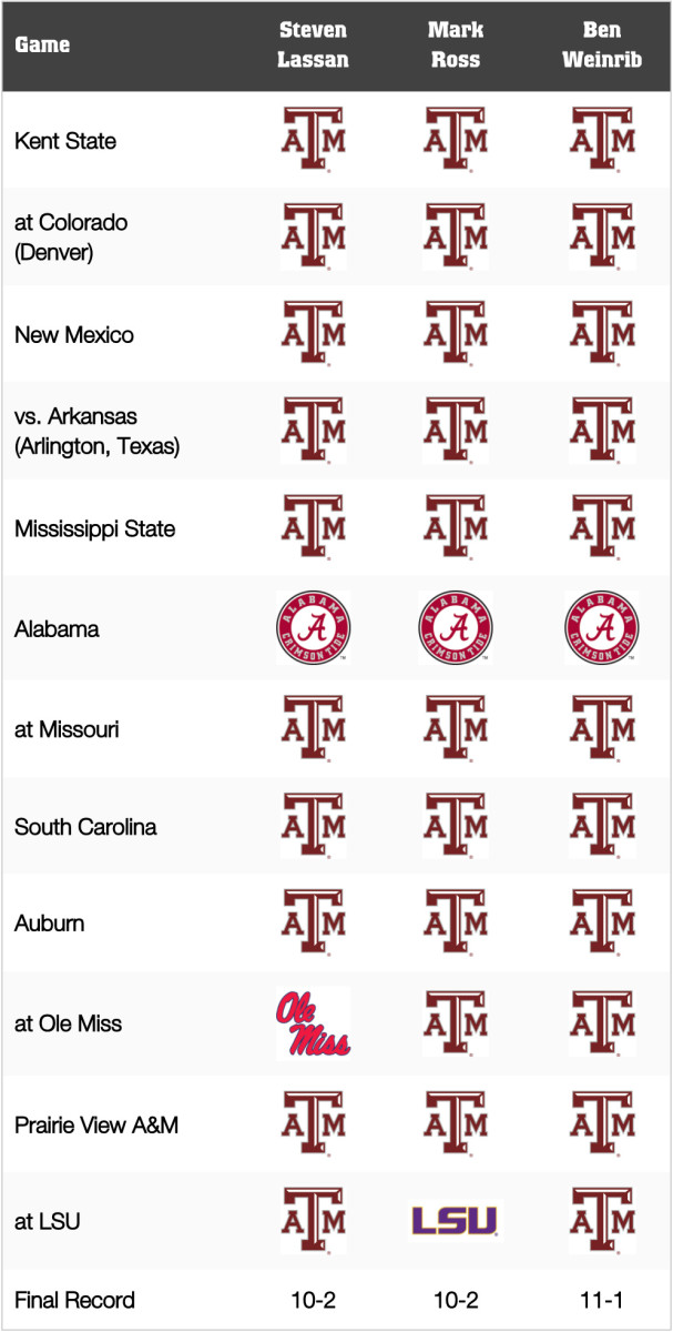 Aggie Football: Texas A&M Football: 2023 game-by-game predictions