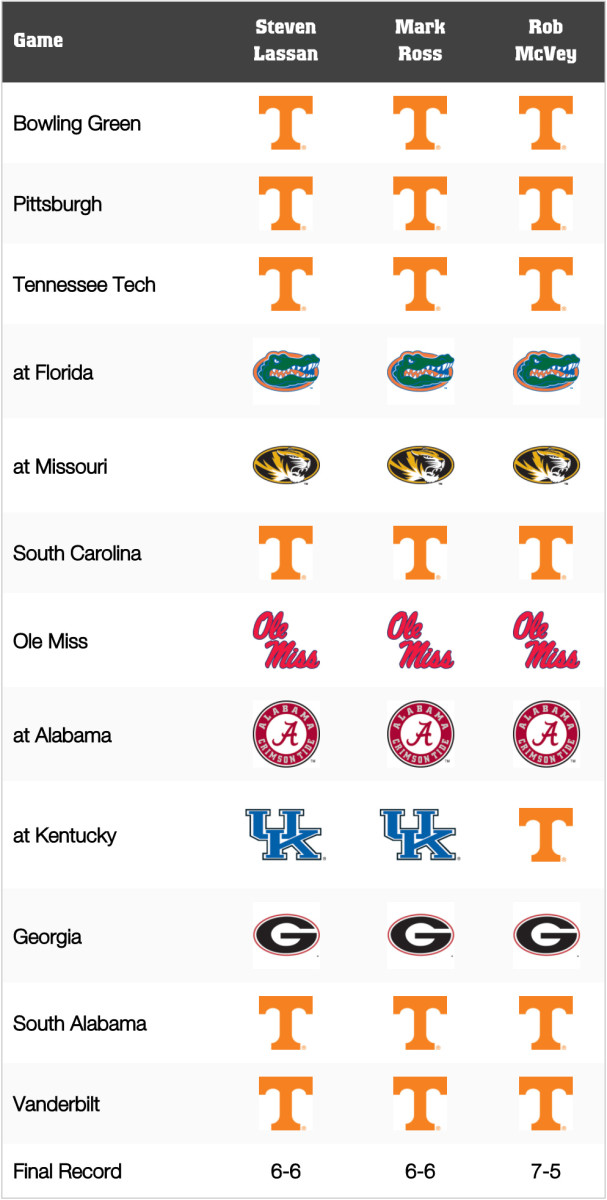Tennessee Football: Game-by-Game Predictions for 2021