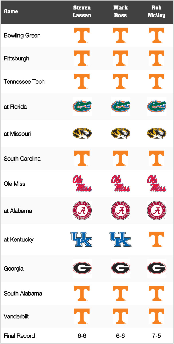 Tennessee 2021 football record