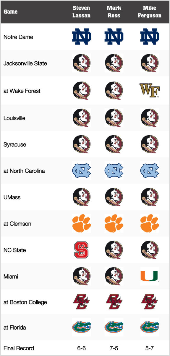 Florida State Football: Game-by-Game Predictions for 2021