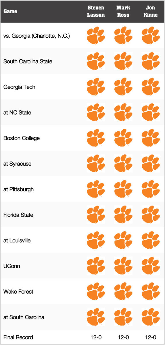 Clemson Football: Game-by-Game Predictions for 2021
