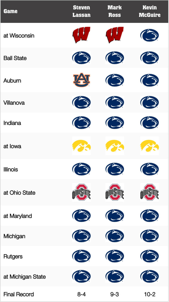 Penn State Football: Game-by-Game Predictions for 2021
