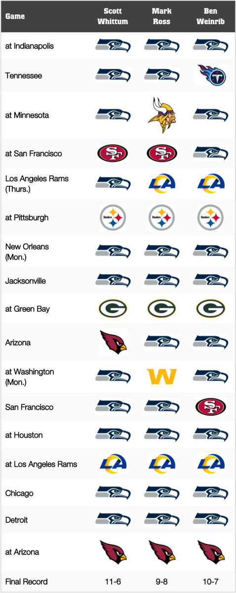 ayushkasaju's 2021 #Seahawks Schedule Prediction 