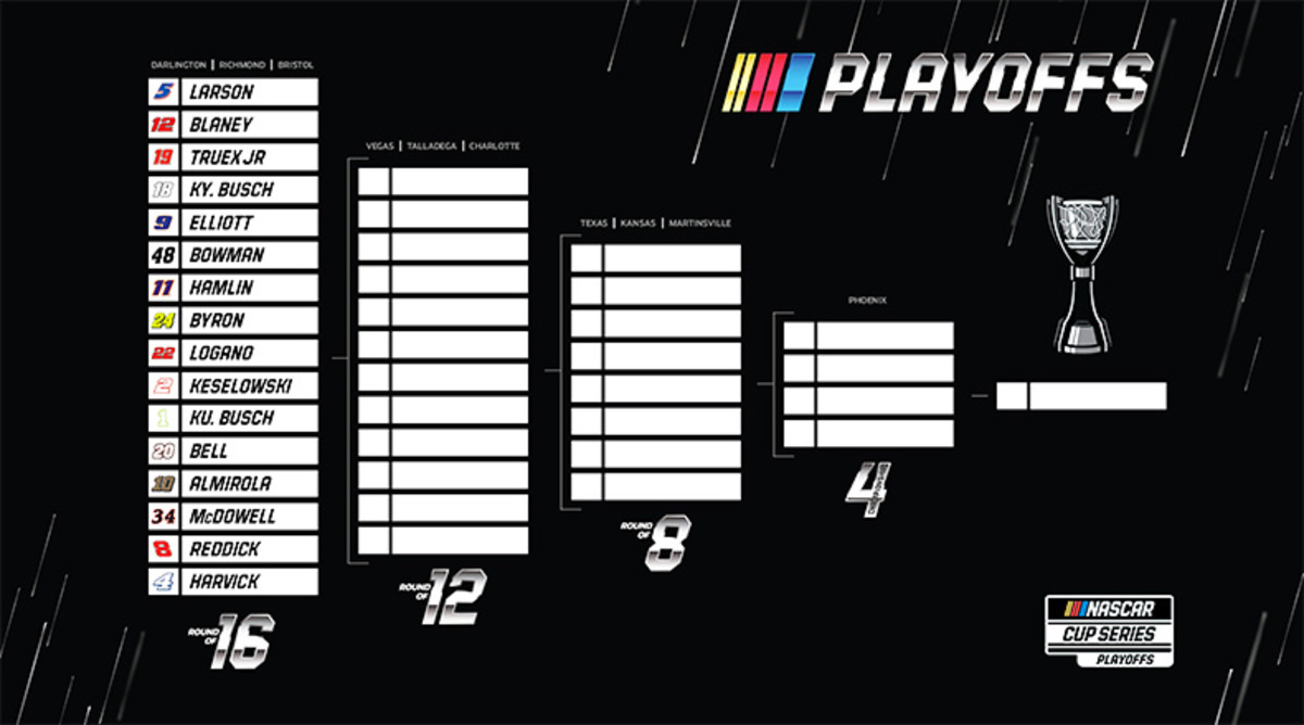 2021 NASCAR Cup Series Playoffs field