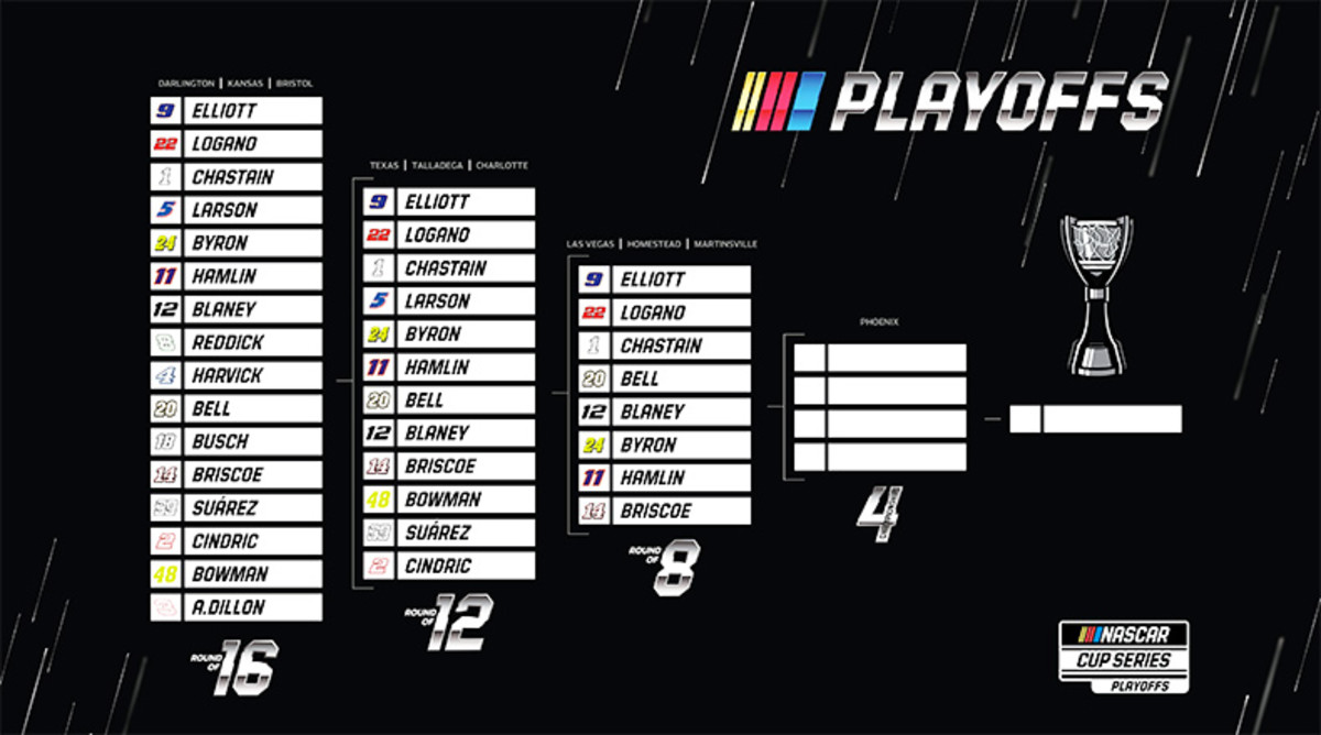 2022 NASCAR Cup Series Playoffs Round of 8 Field