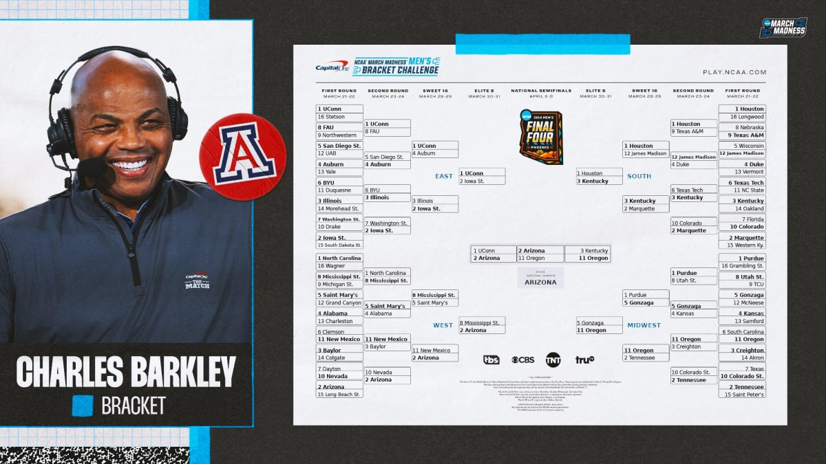 Charles Barkley Predicts Final Four, National Champion for 2024 NCAA