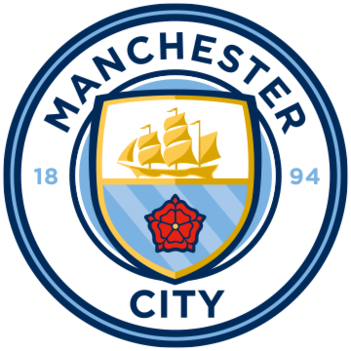 Manchester City - Athlon Sports