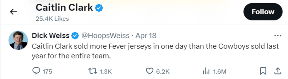 Caitlin Clark likes tweet about her Indiana Fever jersey sales