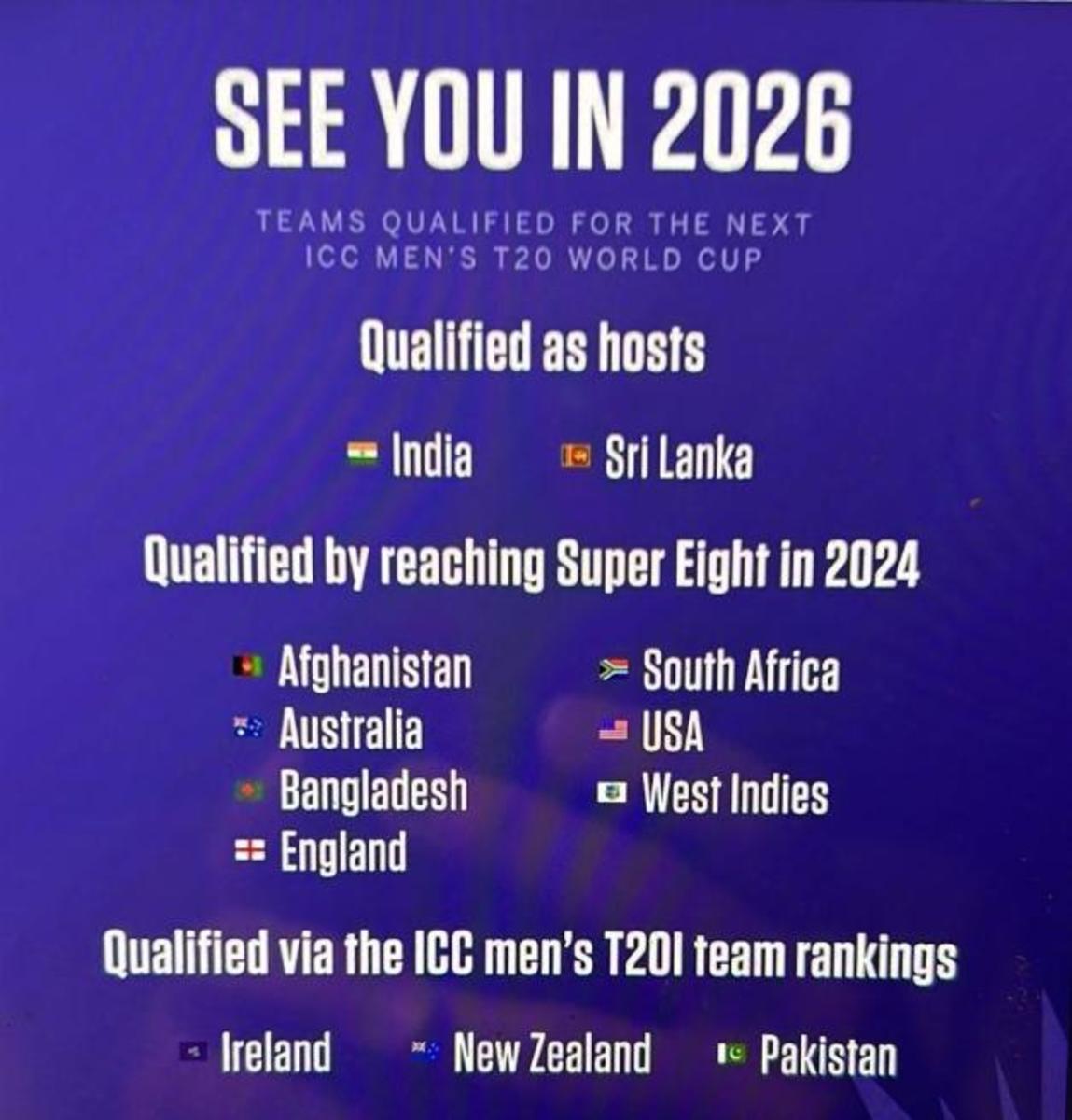 United States Secures A Spot In The 2026 T20 World Cup. Athlon Sports