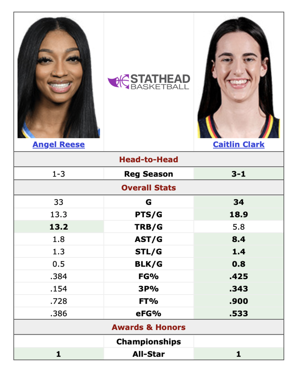 Clark vs. Reese