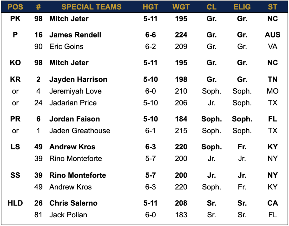 Notre Dame Depth Chart vs Stanford Athlon Sports