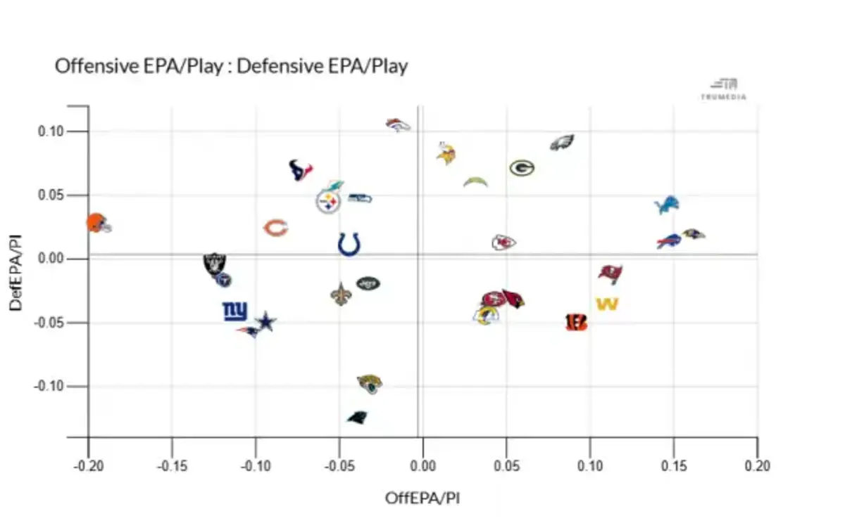 Courtesy of trumedianetworks.com