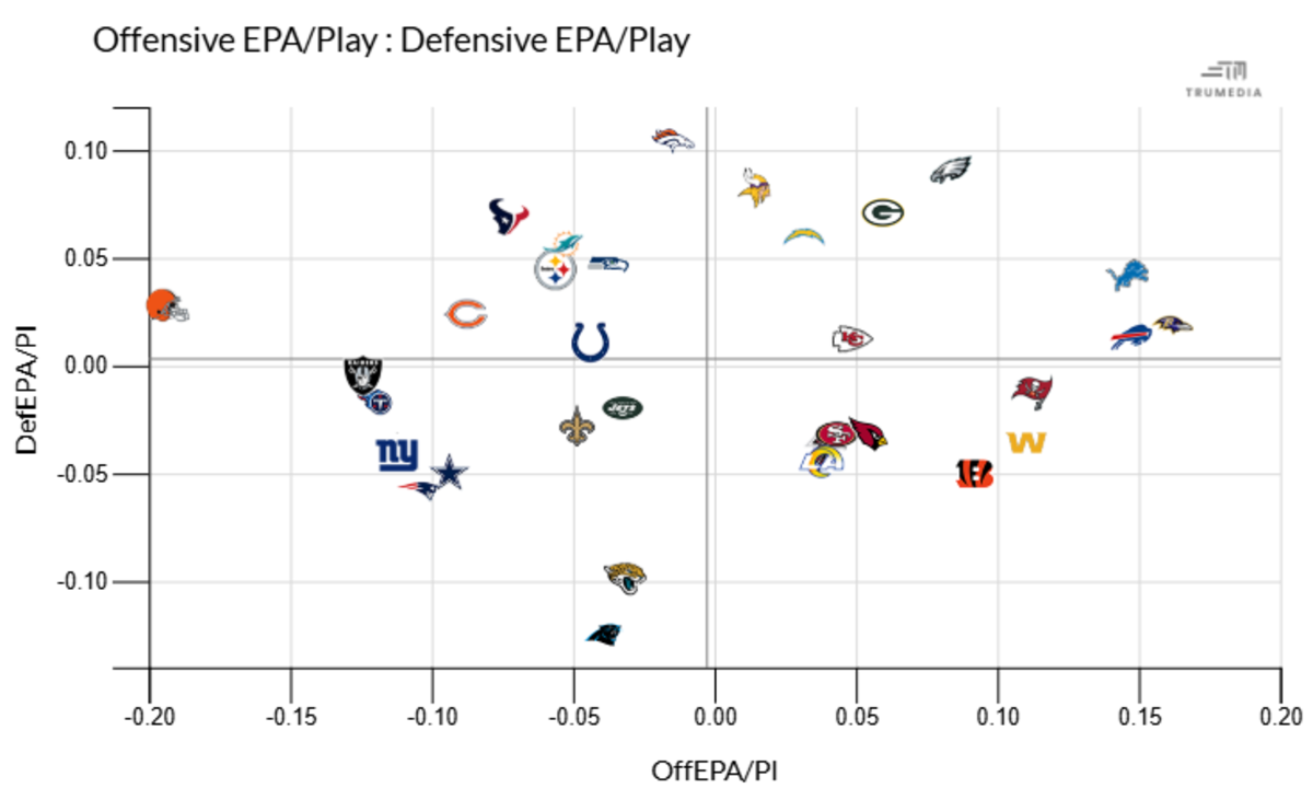Courtesy of trumedianetworks.com