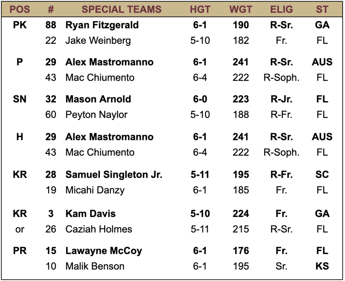 Notre Dame Opponent Preview Florida State Seminoles Athlon Sports