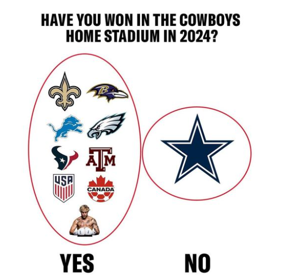 Shocking Truth About Jerry Jones' Dallas Cowboys As Worst Home Team in ...